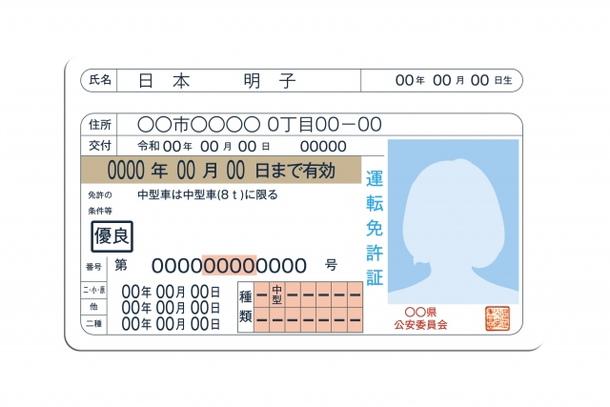免許証の夢占い